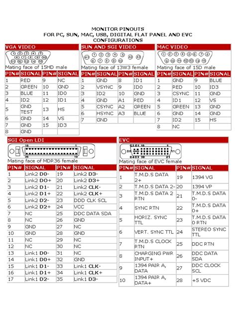pinouts cnc monitor|General .